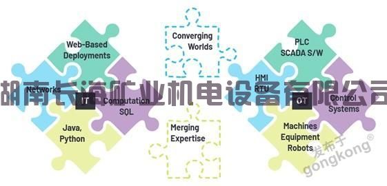 ADI 技术文章图2 - 利用工业以太网连接技术加速向工业4.0过渡.jpg ADI 技术文章图2 - 利用工业以太网连接技术加速向工业4.0过渡.jpg