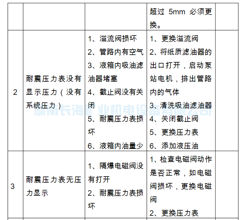 架空乘人装置（猴车）常见故障及处理(图3)
