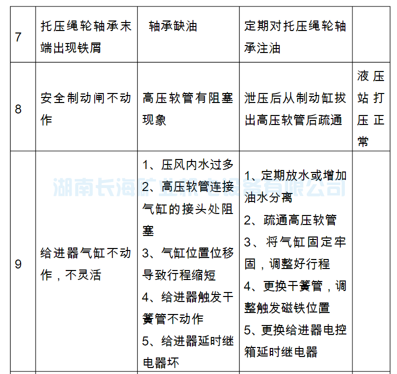 架空乘人装置（猴车）常见故障及处理(图5)