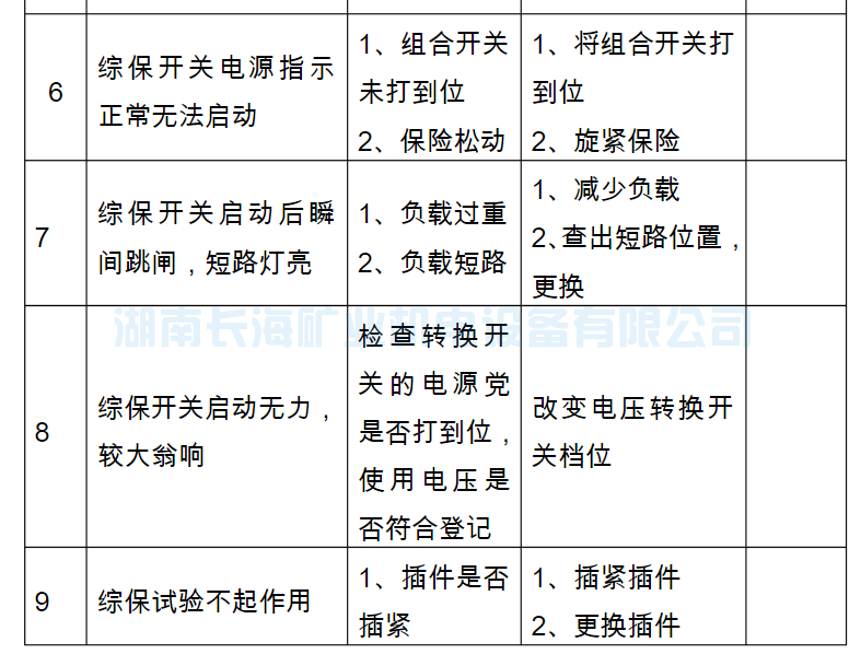 架空乘人装置（猴车）常见故障及处理(图9)